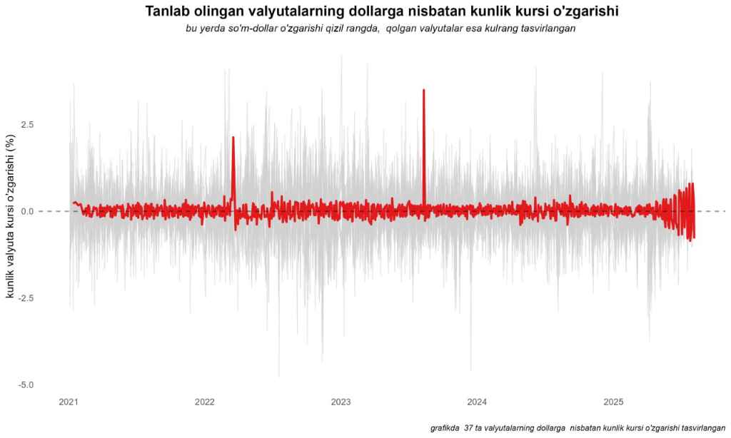 Сум на «американских горках»: возросшая волатильность — признак не кризиса, а оздоровления?